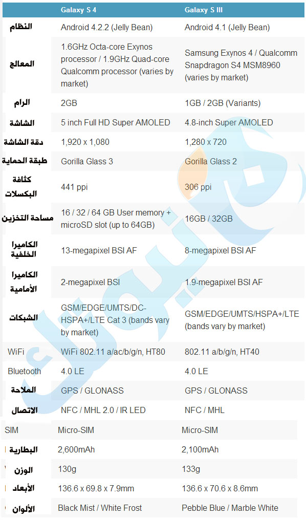 galaxys4 vs galaxy s3