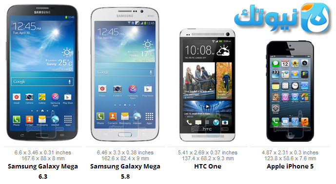 مقارنة مقاس الشاشة بين هواتف : Galaxy Mega 6.3 و Galaxy Mega 5.8 و HTC One و iPhone 5
