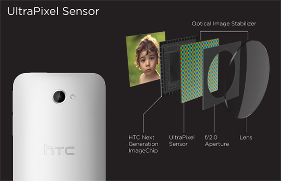 htc-ultrapixel-camera