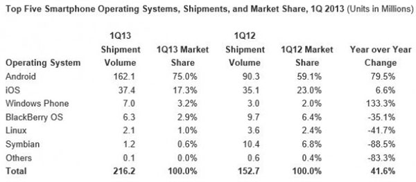 Windows-Phone-IDC