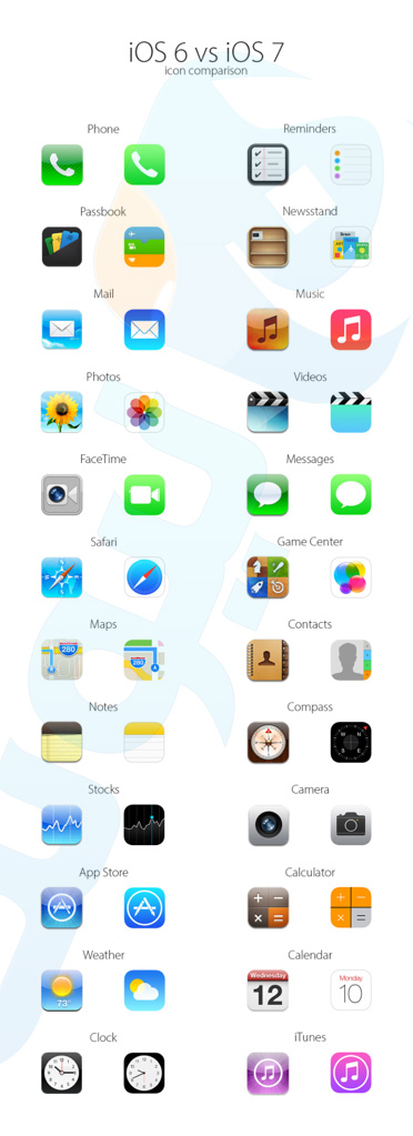 ios7vsios6
