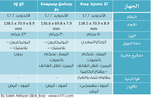 Sony Xperia Z1 vs Samsung Galaxy S4 vs LG G2-1