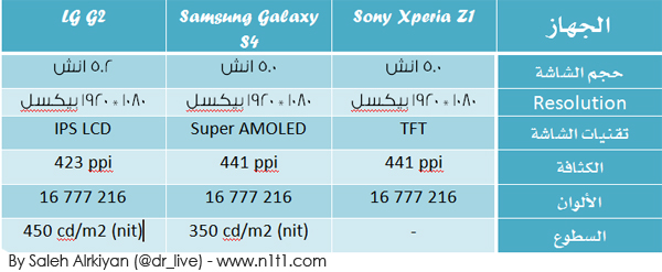 Sony Xperia Z1 vs Samsung Galaxy S4 vs LG G2-2