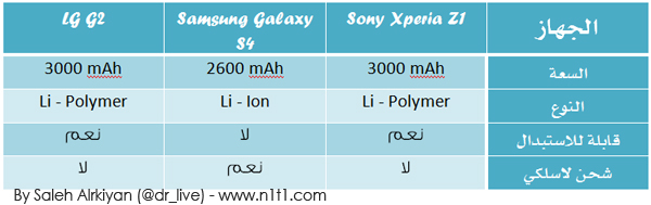 Sony Xperia Z1 vs Samsung Galaxy S4 vs LG G2-3