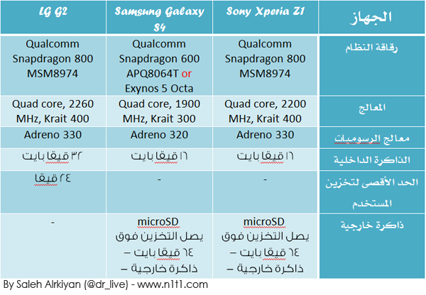 Sony Xperia Z1 vs Samsung Galaxy S4 vs LG G2-4