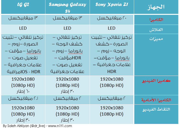Sony Xperia Z1 vs Samsung Galaxy S4 vs LG G2-5