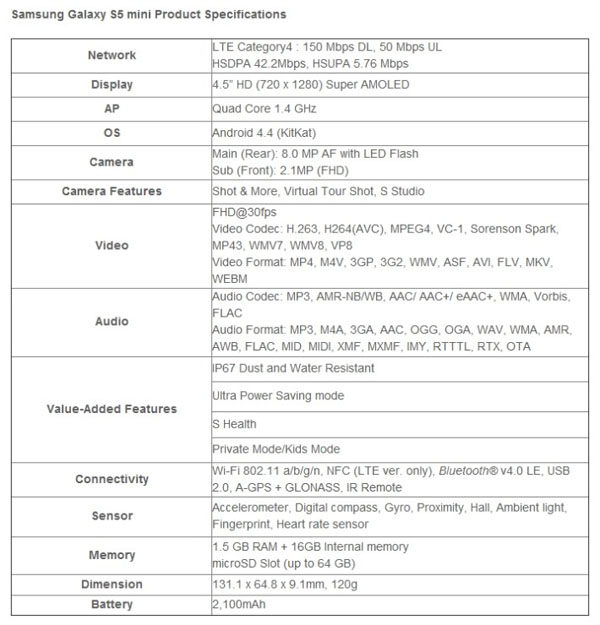 Samsung-Launches-Compact-Stylish-Galaxy-S5-mini-Smartphone