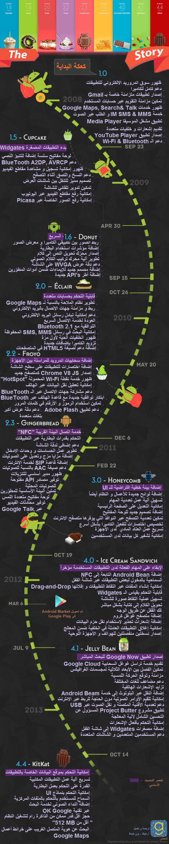 arinfographic android