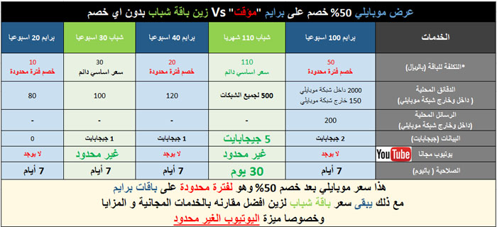 Comparision between Prime Shabab-AR