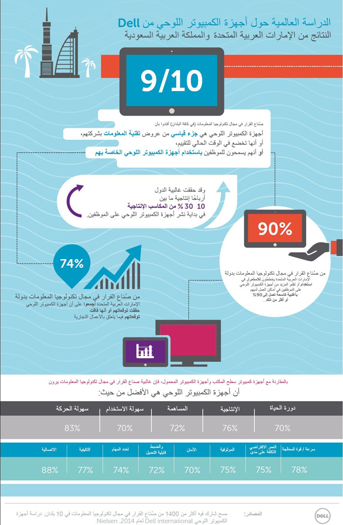 Dell Global Tablet Survey Infographic