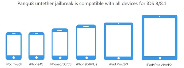 pangu supported devices ios8