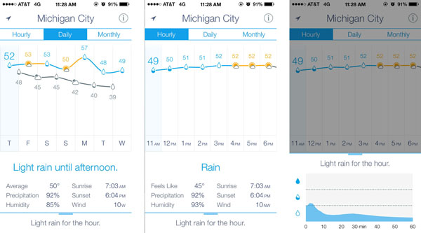 weather_line