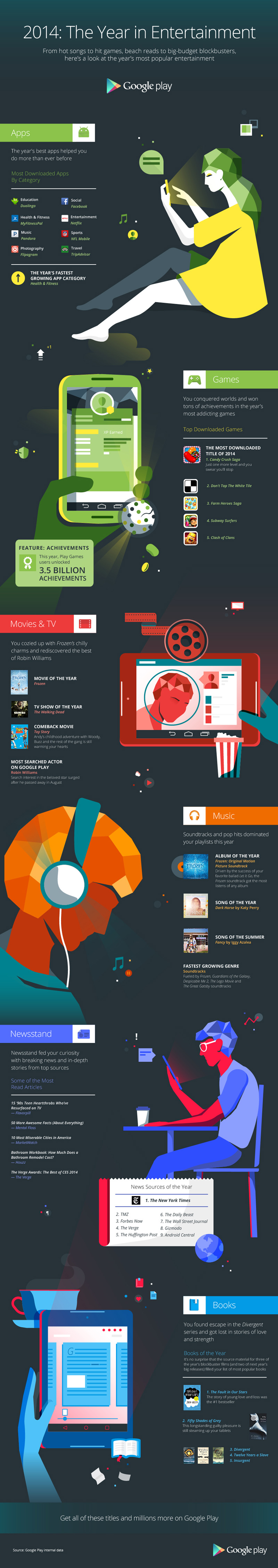 GooglePlay_EOY-infographic_v7