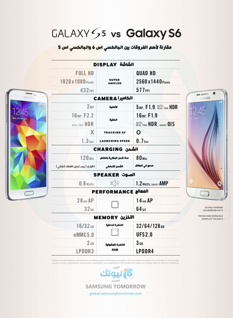 Galaxy-S5S6-Comparison