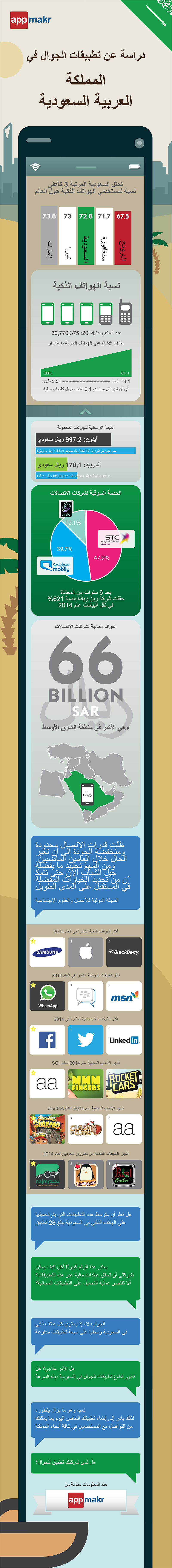 SAUDI Infographic base 3(ARABIC-WithFadiEdits)