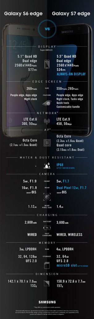 Galaxy-s6-edge-s7-edge-Comparison_0221