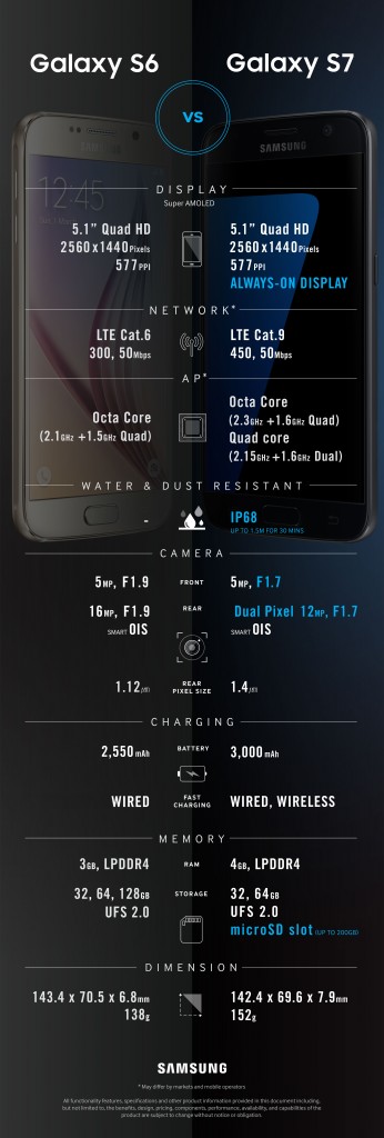 Galaxy-s6-s7-Comparison_0221