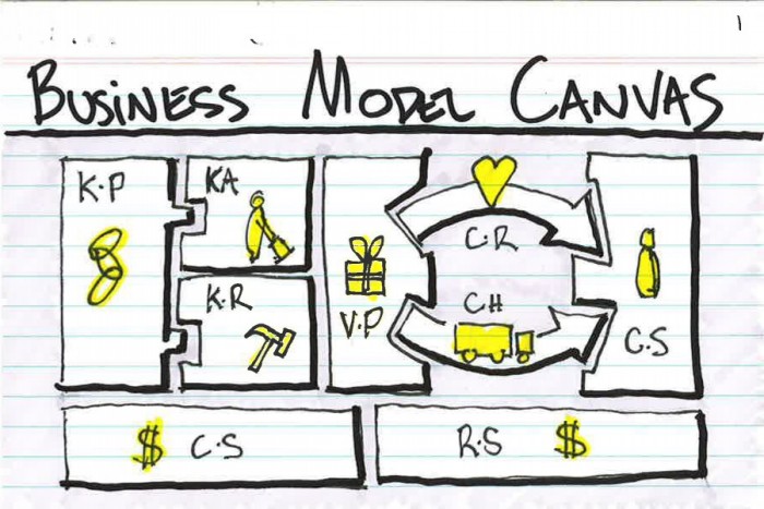 business-model-canvas-herramienta-modelos-de-negocio