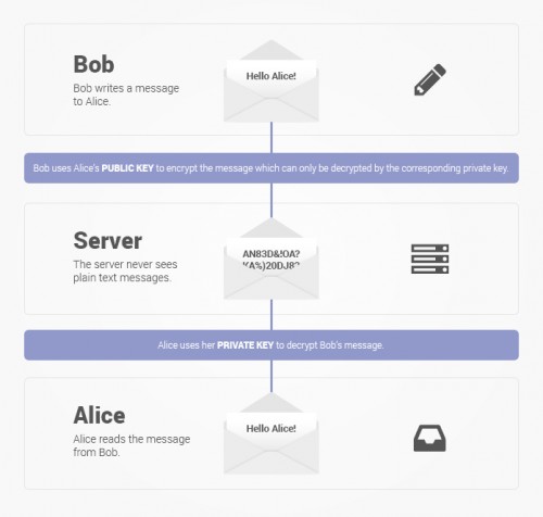 encrypted-protected-explanation