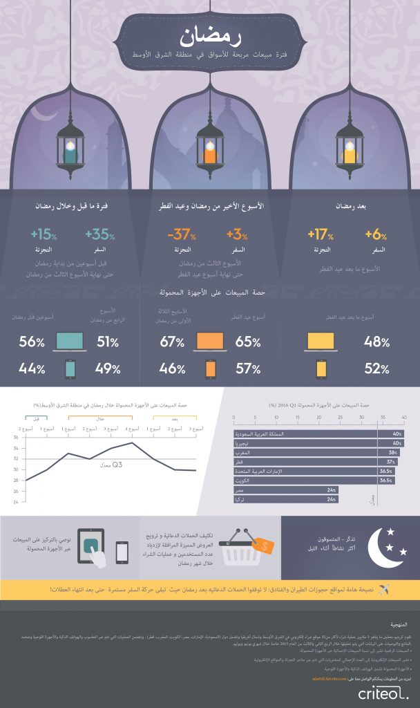 criteo-ramadan-infographic-2016-mea-v1-AR