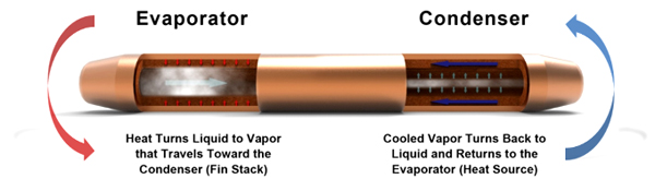 heat-pipe-system