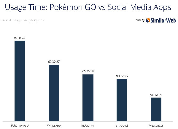 time-v-social