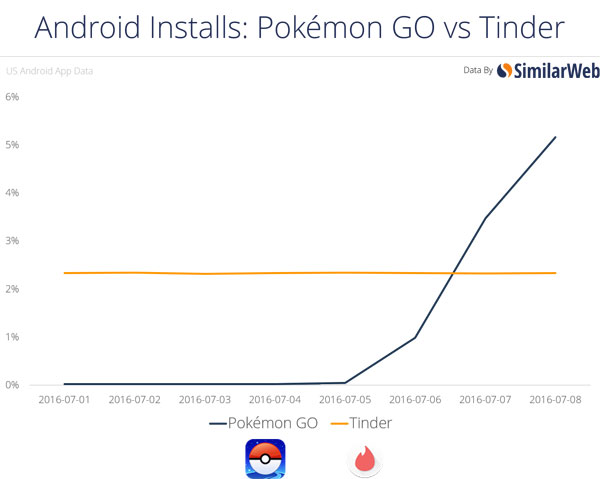 vs-tinder