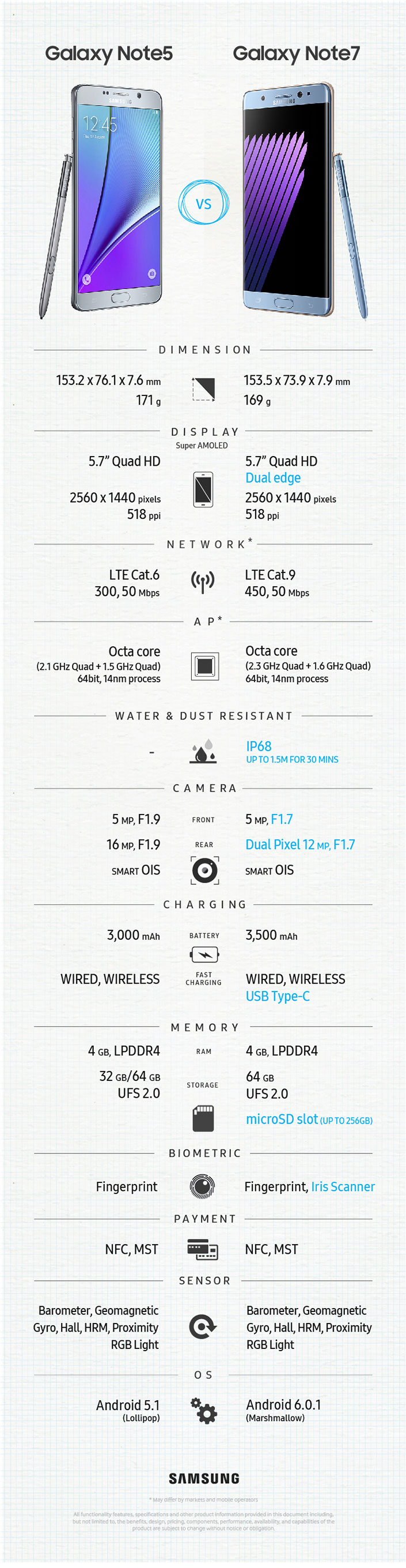 Note-5-s7-Note-7-Comparison_0728