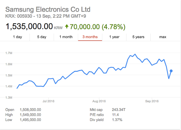 samsung-shares