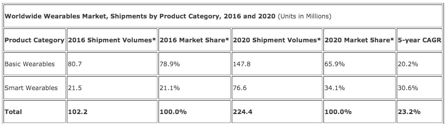 smartwatch_idc