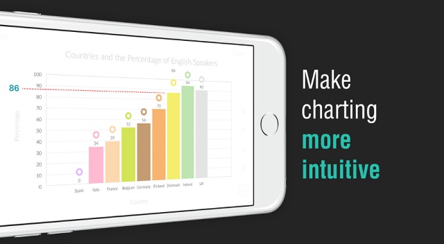 تطبيق Chartistic لإنشاء الرسوم البيانية للأيفون نيوتك New Tech