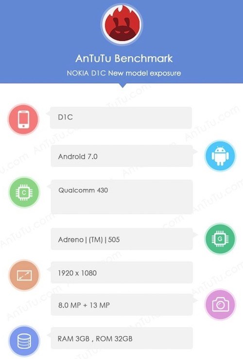 nokia-d1c-antutu-report