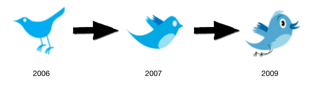 دراسة : 90% من مستخدمي الإنترنت يمكنهم التعرف على شعار تويتر وهنا مراحل تطور الشعار - نيوتك | New tech